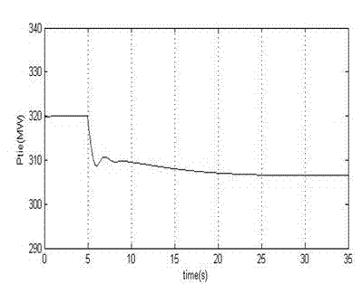 Call wire random power fluctuation calculating method based on load fluctuation characteristic