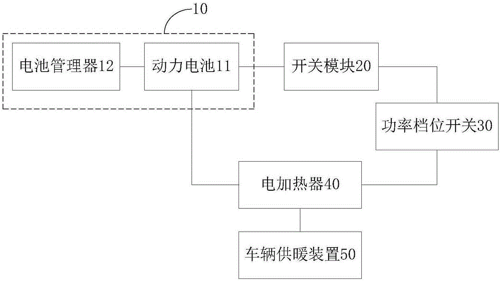 Electric car and heating system thereof