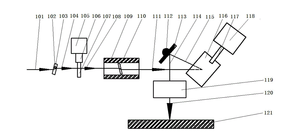 Laser machining device