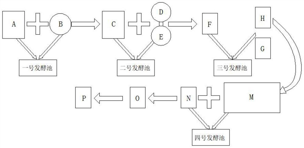 Process for producing composite biological bacterial fertilizer from livestock and poultry manure