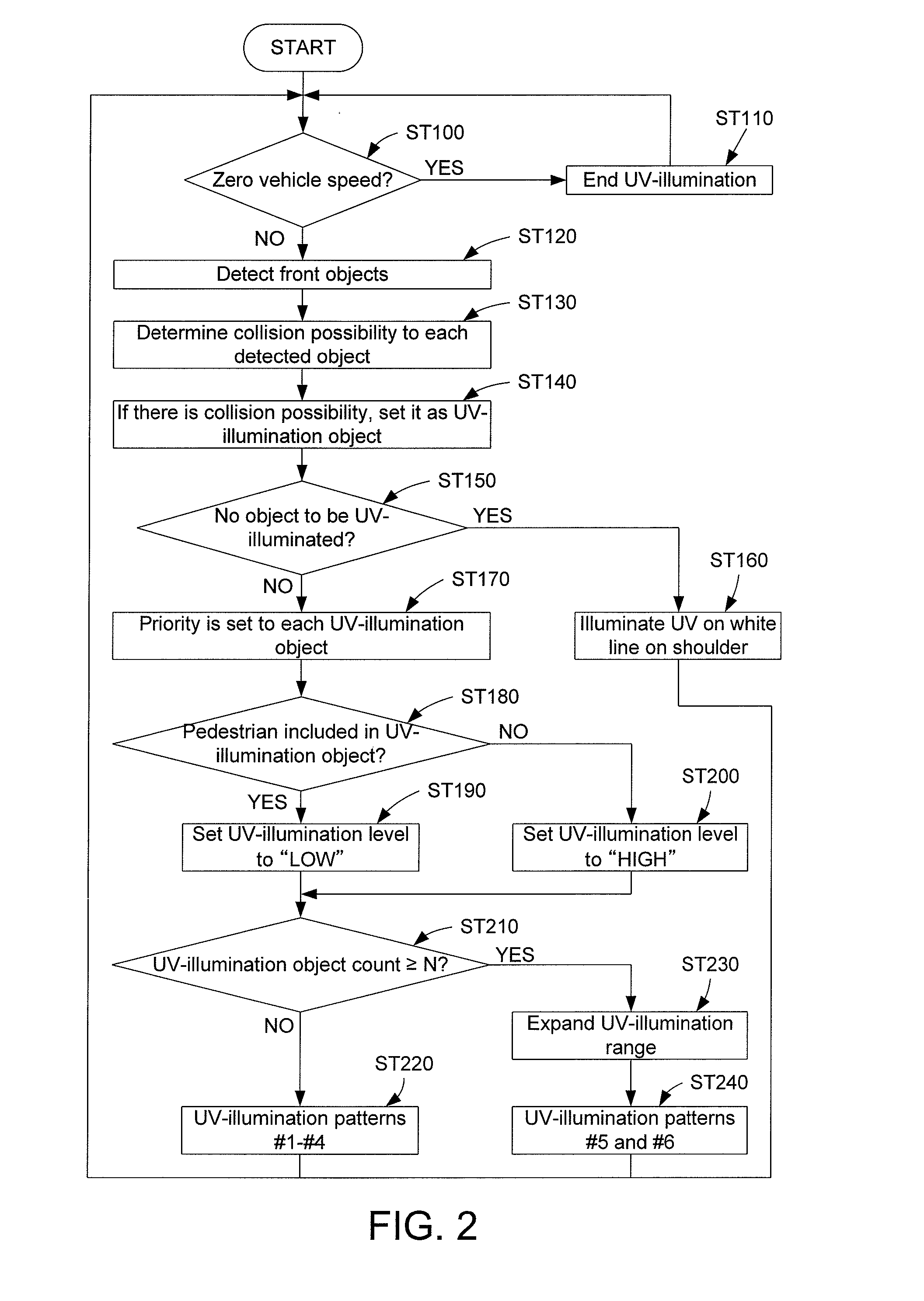 Vehicle Operation Support Method and System