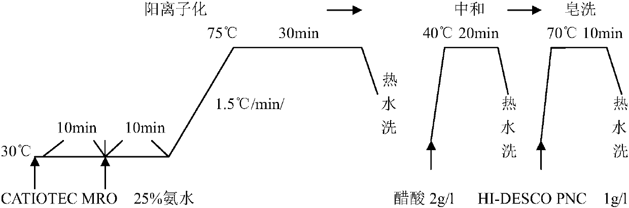 Cashmere dyeing process utilizing natural vegetable dyes and cashmere products