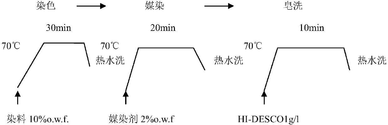 Cashmere dyeing process utilizing natural vegetable dyes and cashmere products