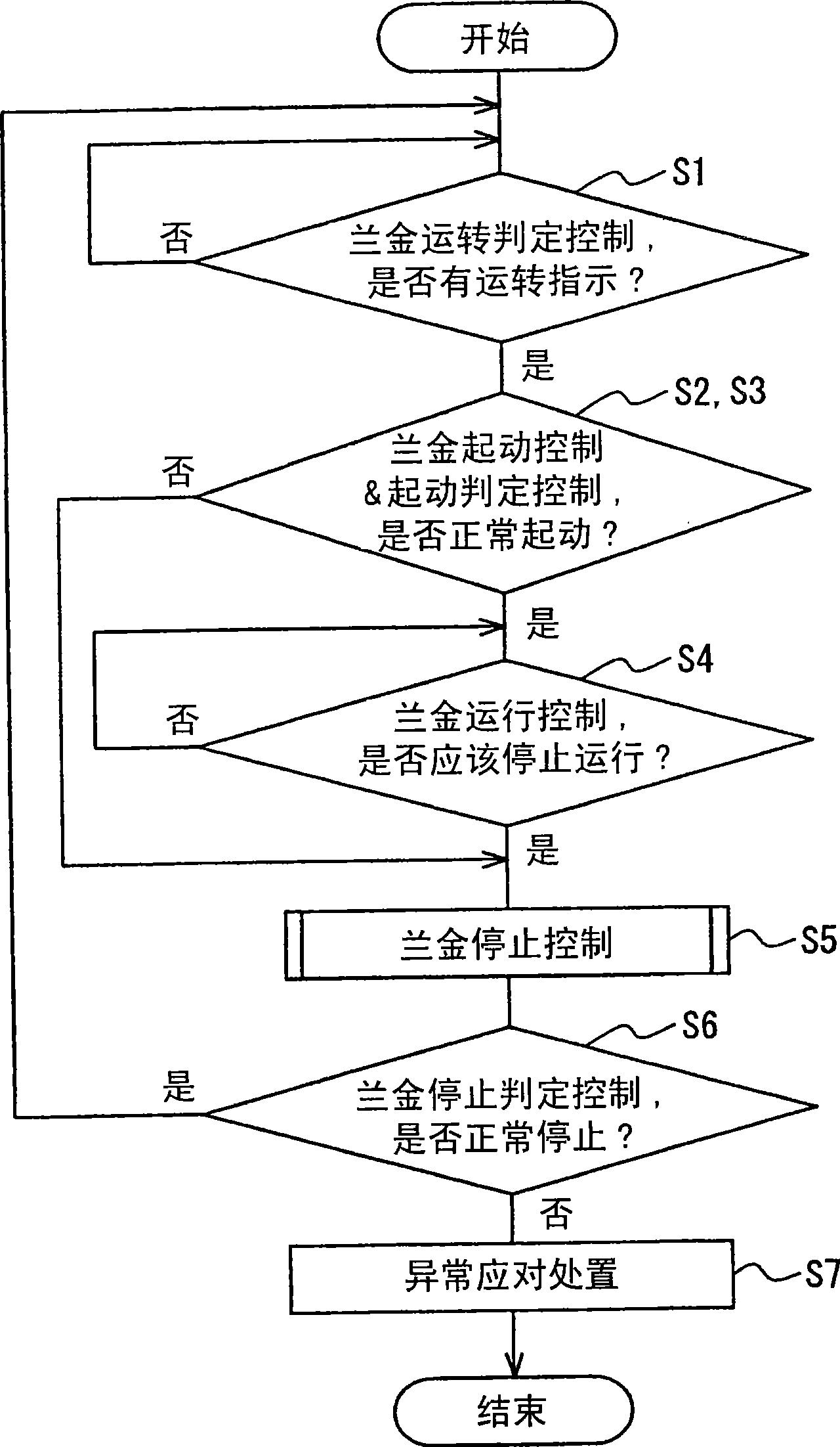 Waste heat recovery apparatus