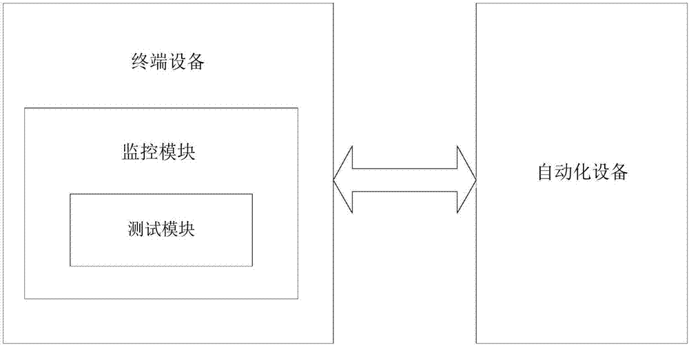 Monitoring module, and automatic test system and method