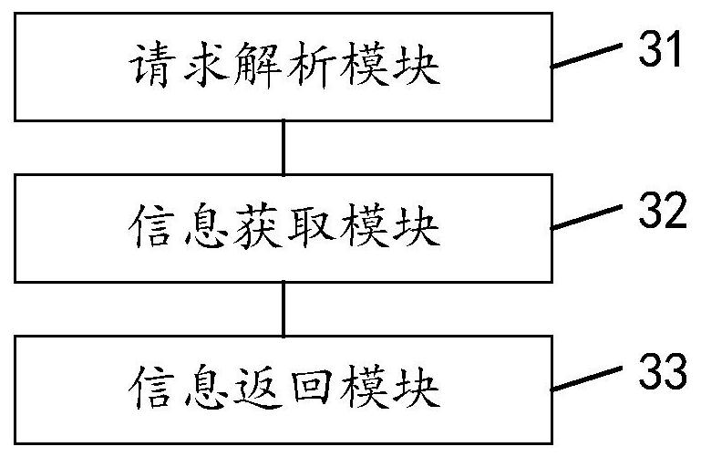 In-band management file transmission method, device and equipment and readable storage medium