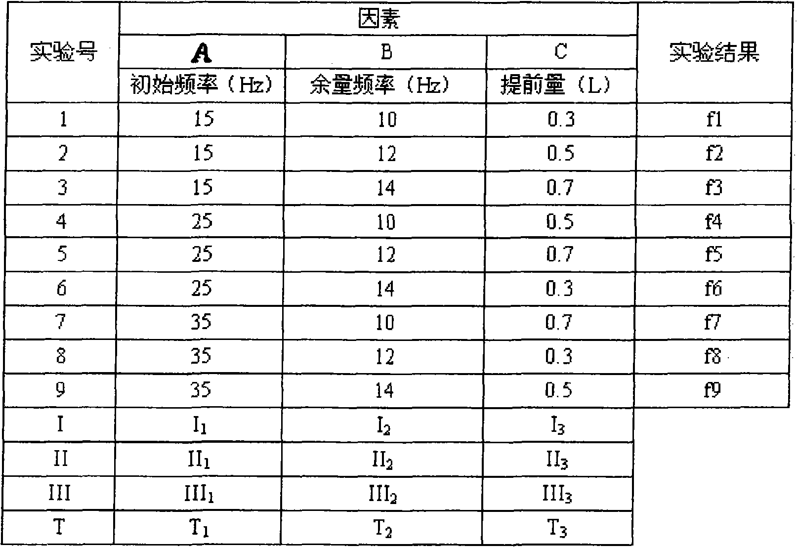 Variable frequency hydraulic control system of fuel dispenser and quantitative refueling control method thereof