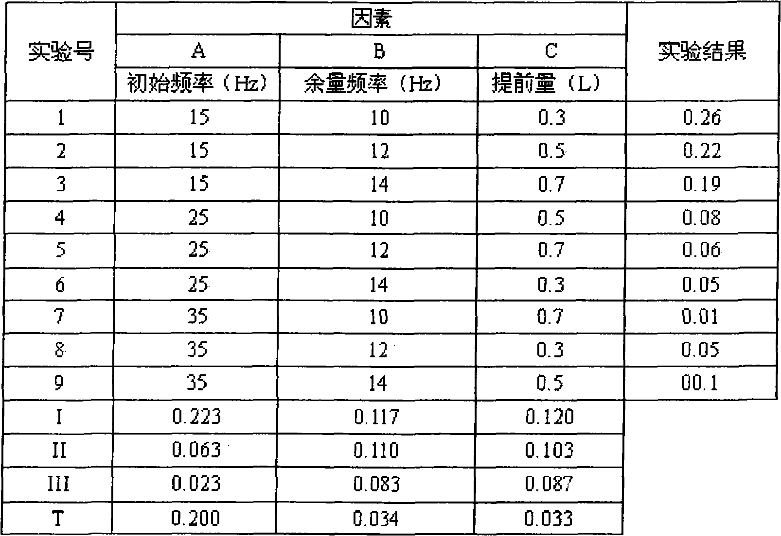 Variable frequency hydraulic control system of fuel dispenser and quantitative refueling control method thereof