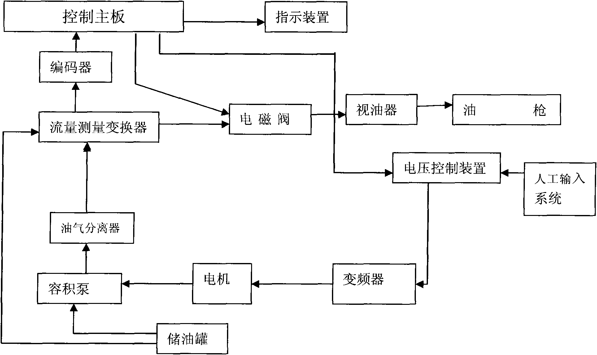 Variable frequency hydraulic control system of fuel dispenser and quantitative refueling control method thereof