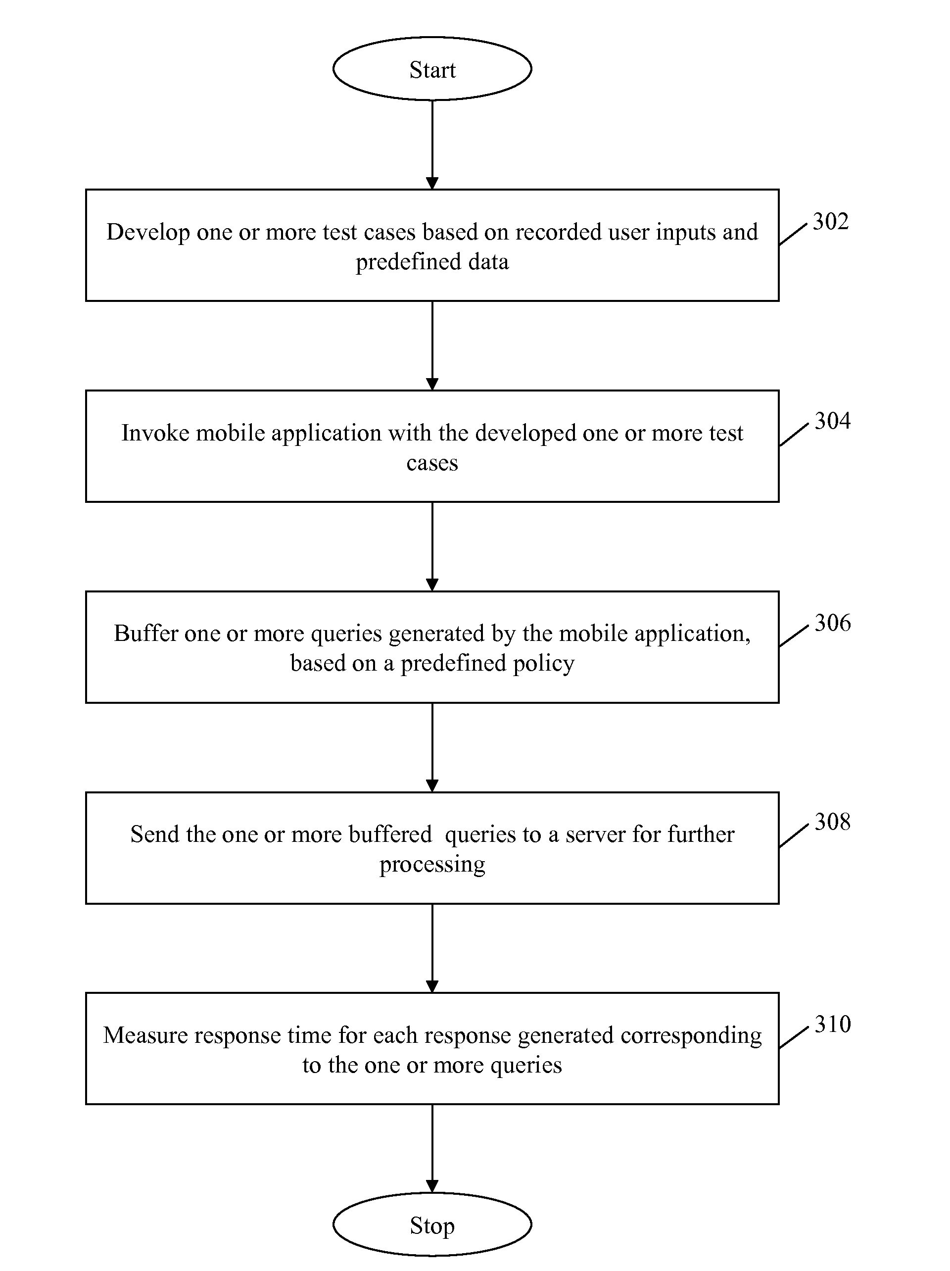 System and method for testing performance of mobile application server