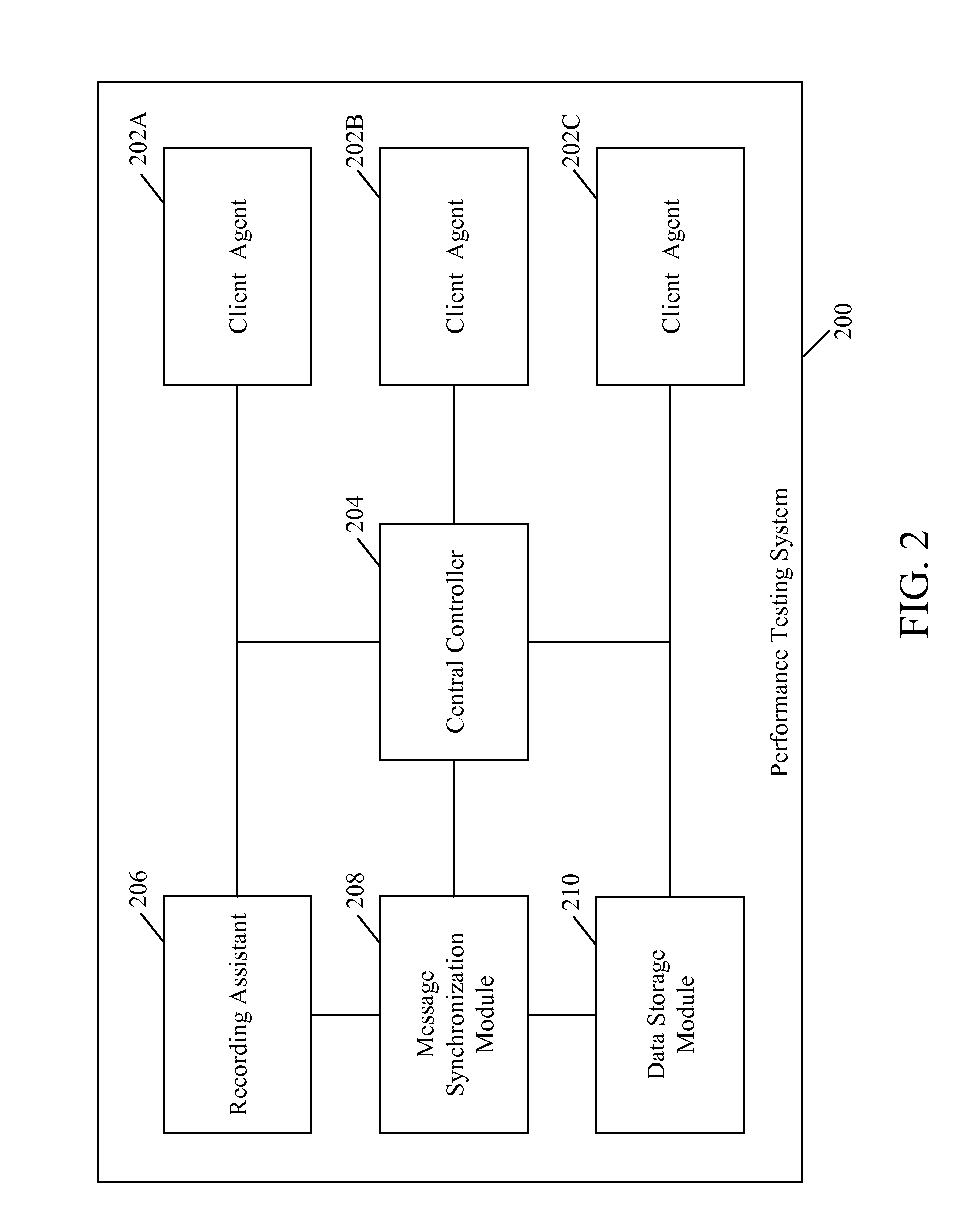 System and method for testing performance of mobile application server