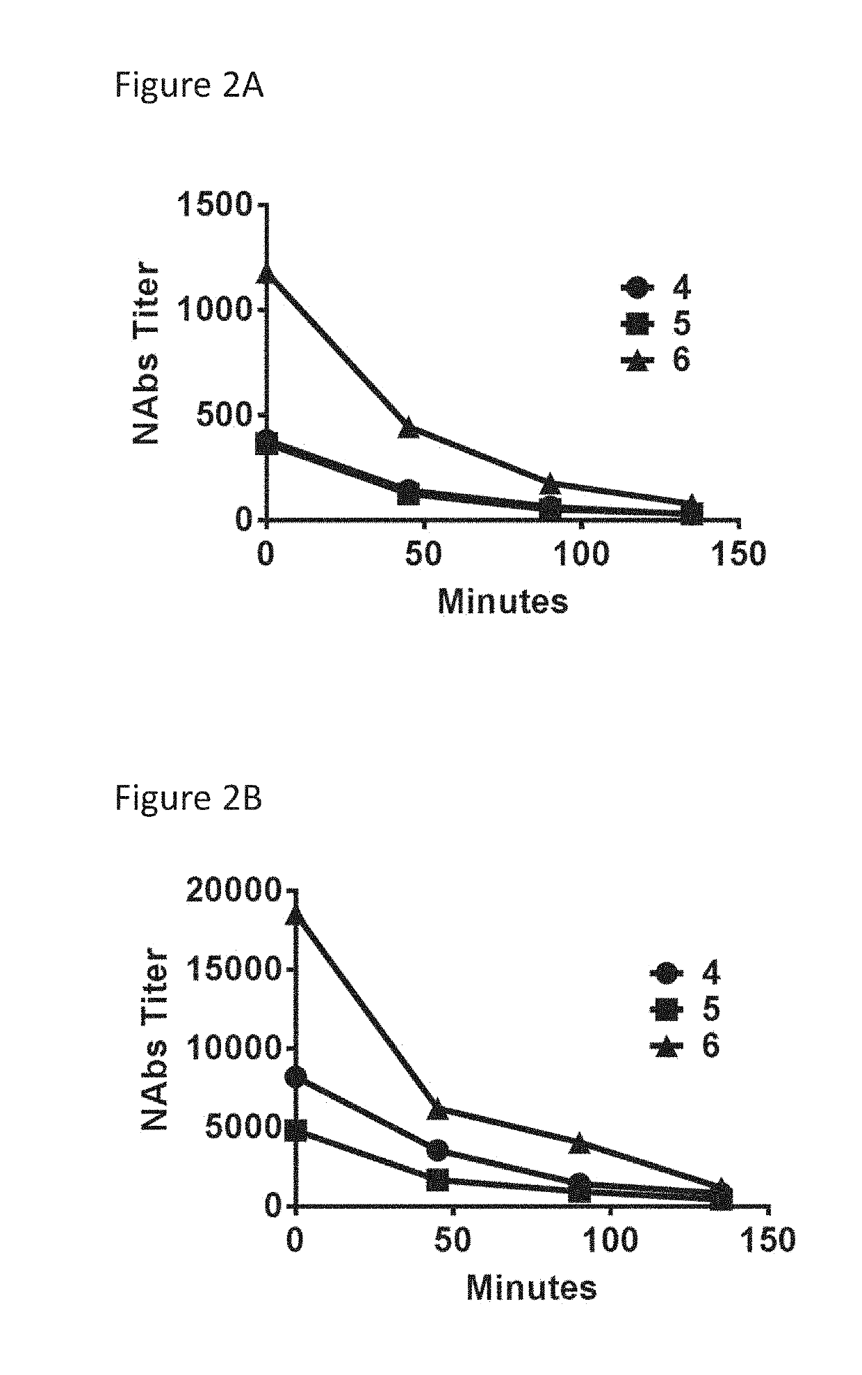 Immunoadsorption