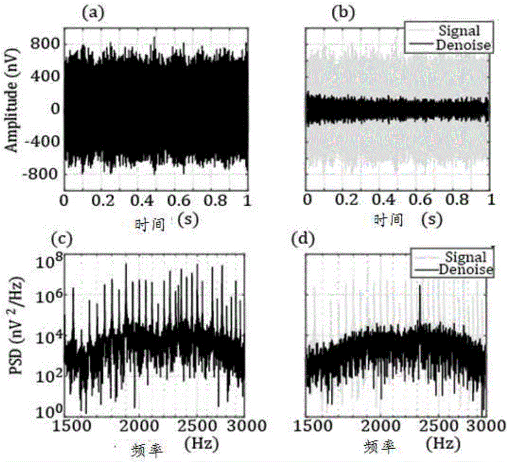 Method for extracting surface nuclear magnetic resonance signals