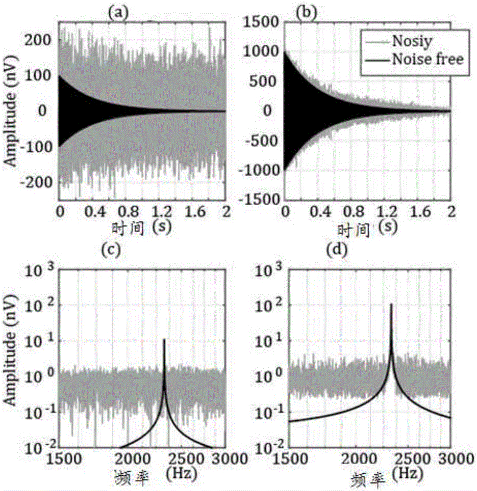 Method for extracting surface nuclear magnetic resonance signals