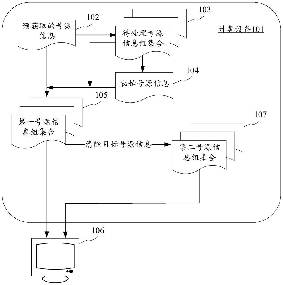 Number source information sending method and device, electronic equipment and computer readable medium