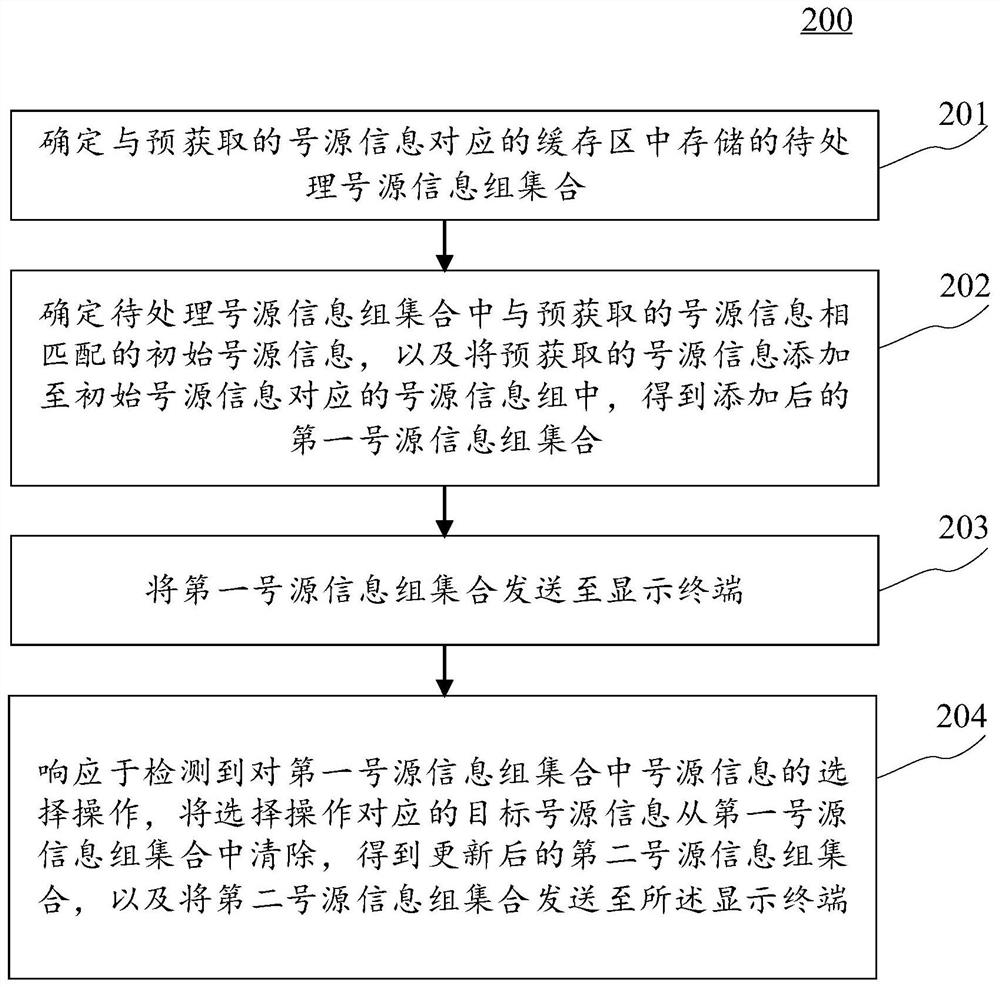 Number source information sending method and device, electronic equipment and computer readable medium