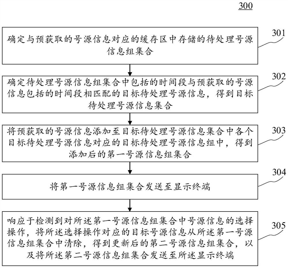 Number source information sending method and device, electronic equipment and computer readable medium