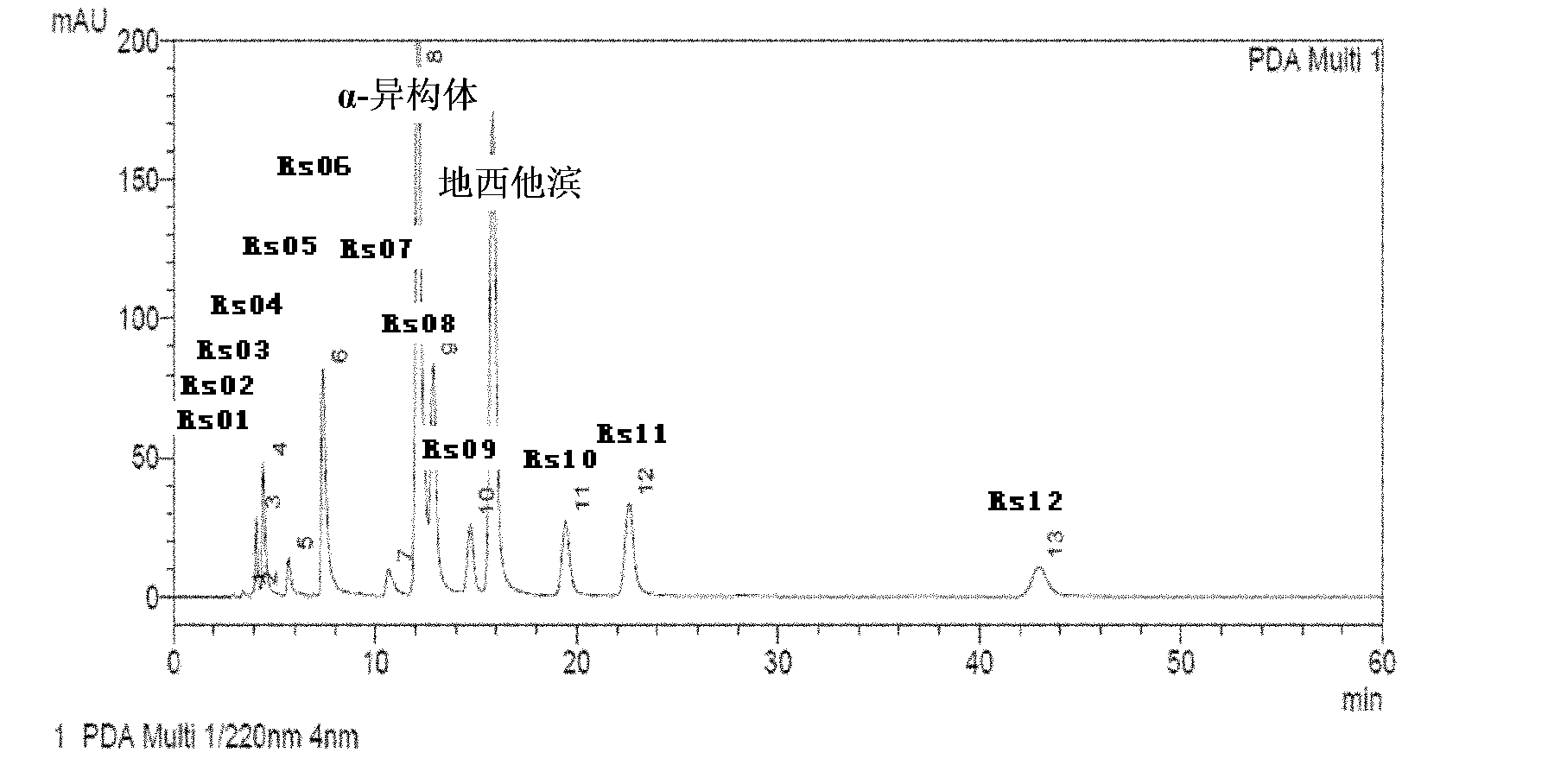 Decitabine lyophilized preparation and preparation method thereof