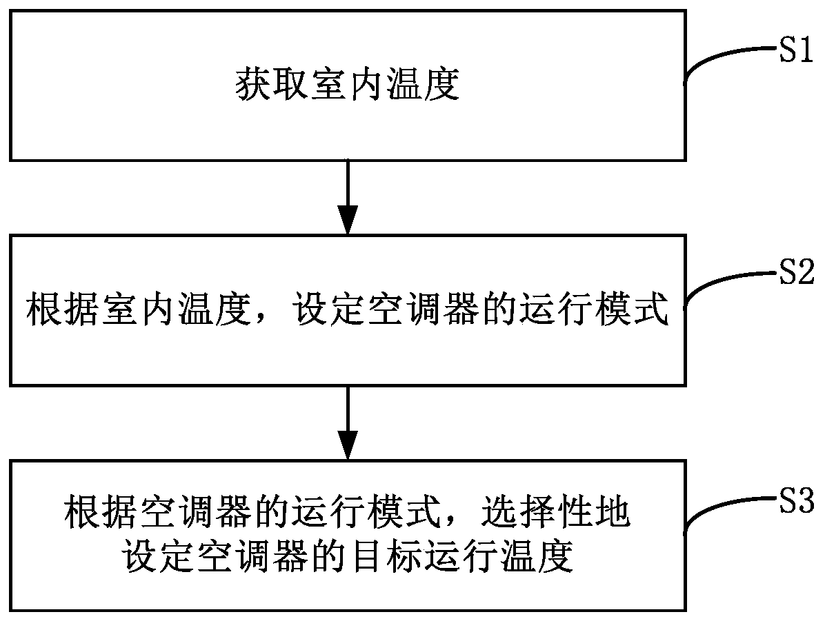 Control method for air conditioner