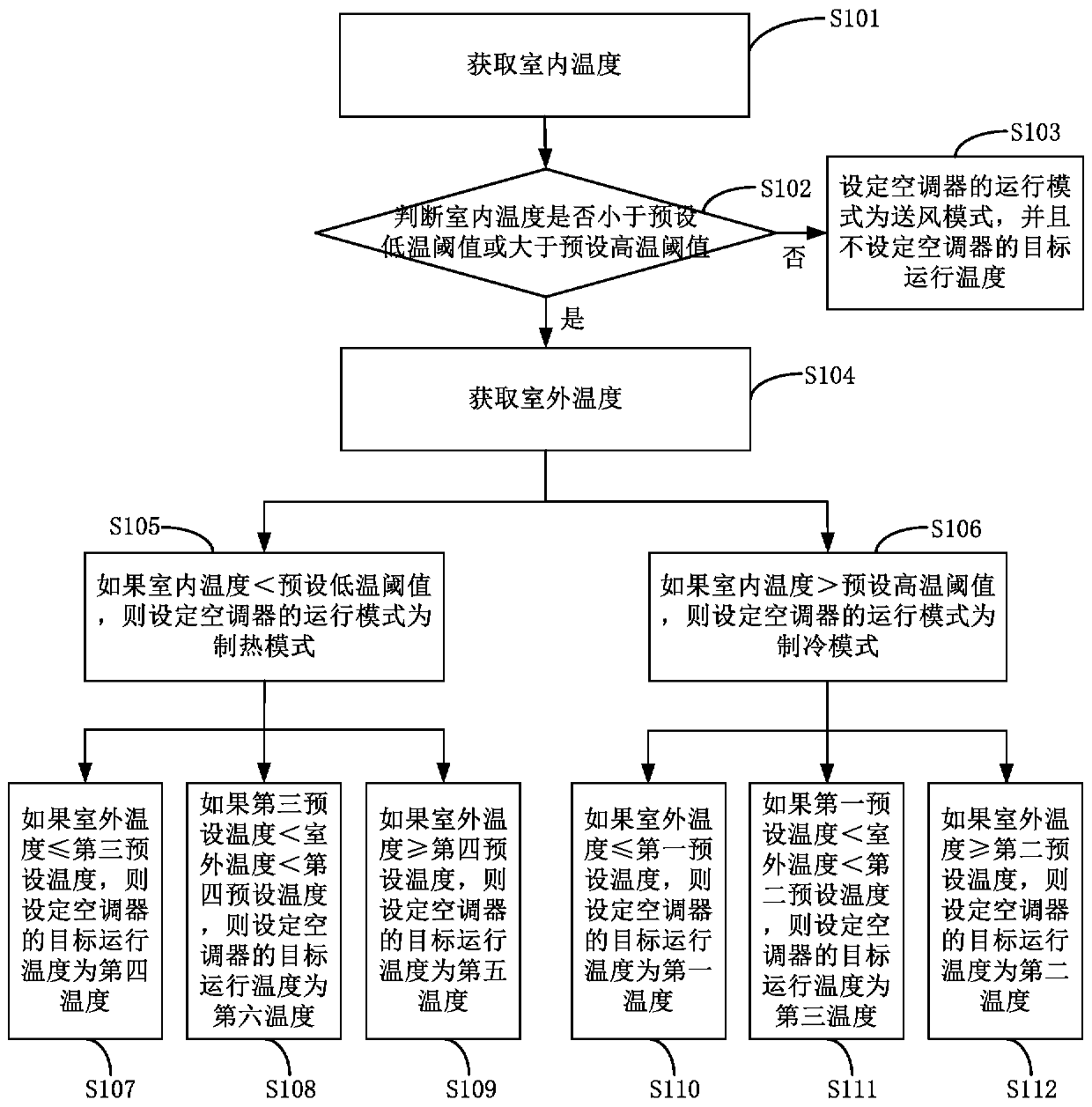 Control method for air conditioner