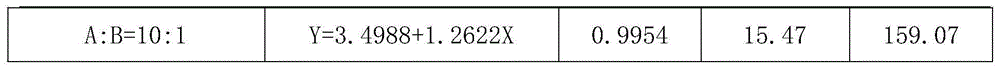 Diacetone amine copper oxalate containing bactericidal composition