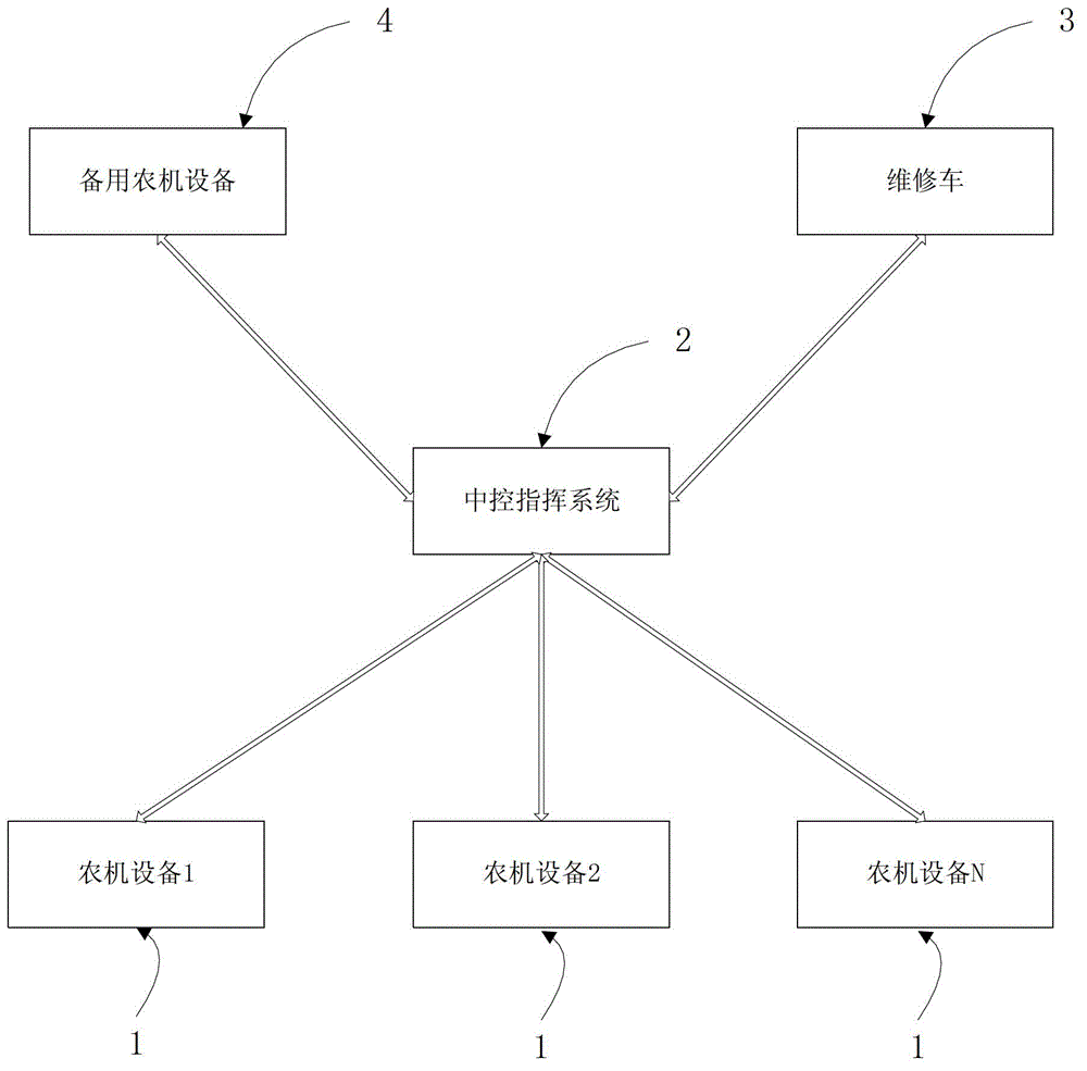 Intelligent agriculture operation system based on GPS (Global Position System) and operation method thereof