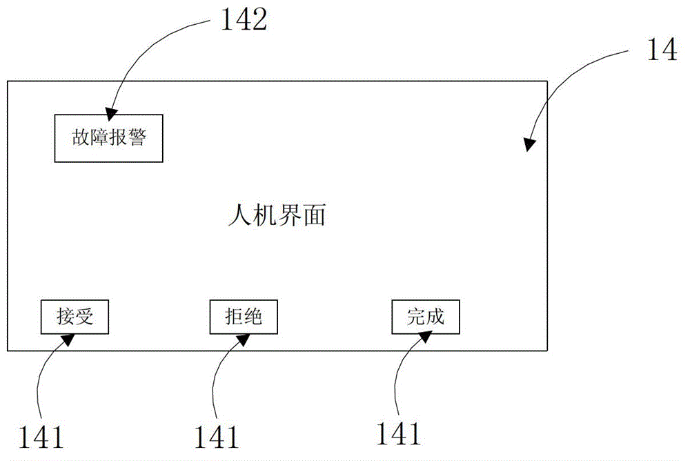 Intelligent agriculture operation system based on GPS (Global Position System) and operation method thereof