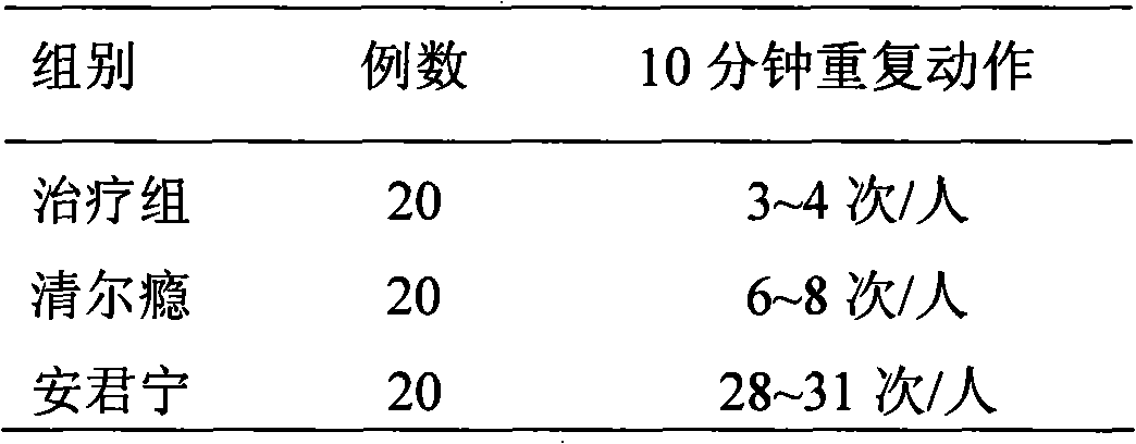 Cigarette for rehabilitation and preparation thereof