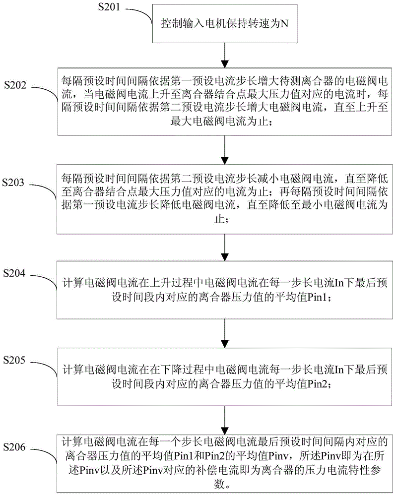 Testing method and system of speed changer