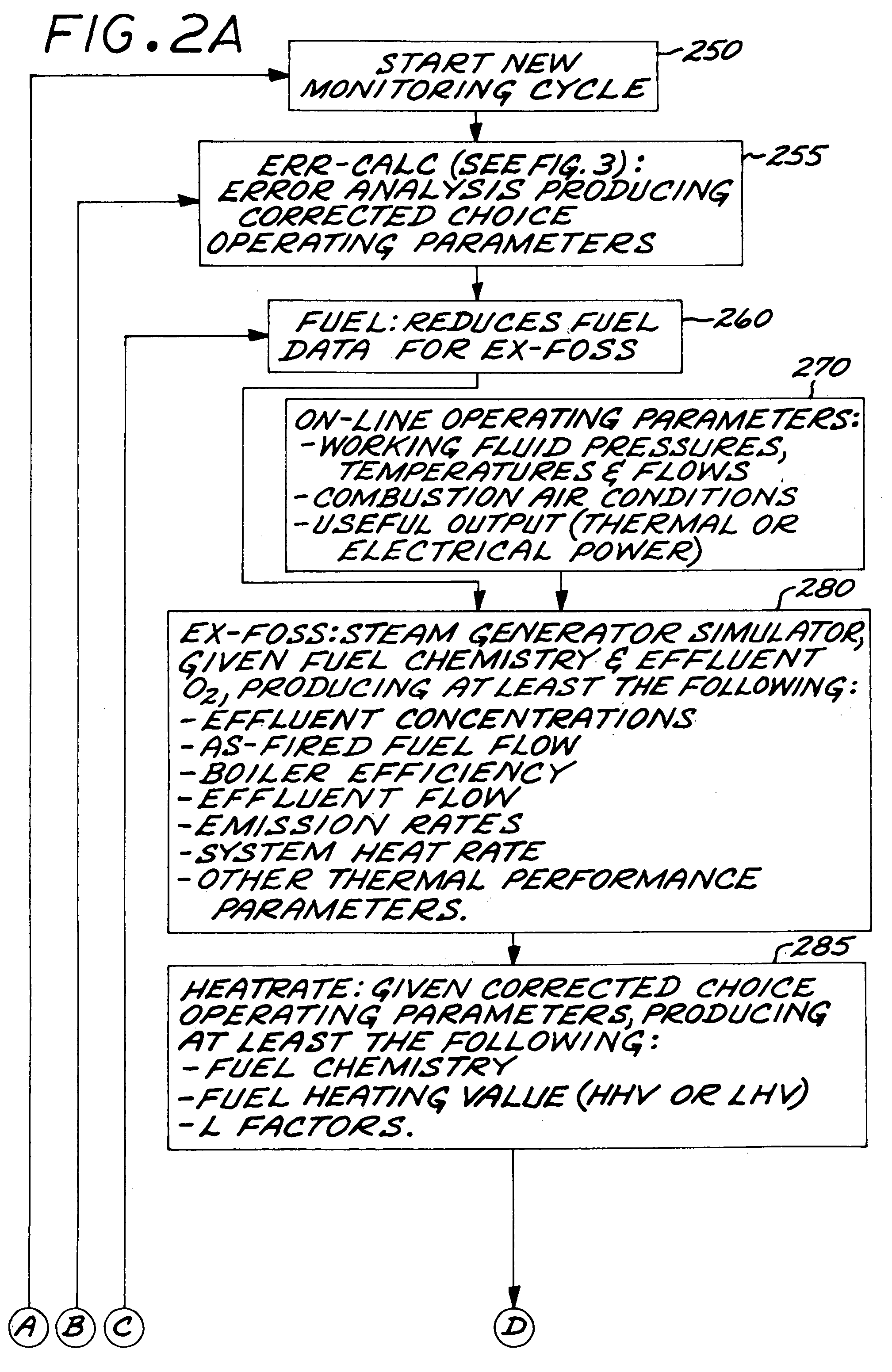 Method for detecting heat exchanger tube failures and their location when using input/loss performance monitoring of a recovery boiler