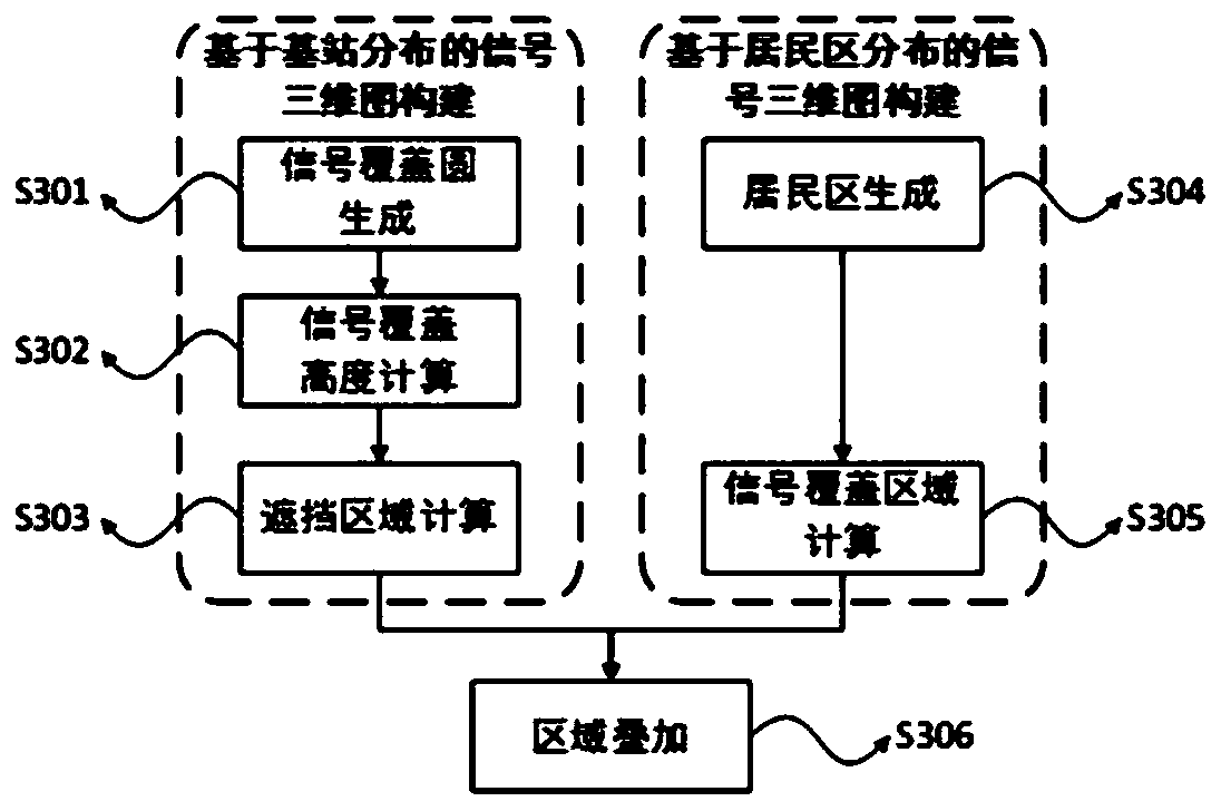 Unmanned aerial vehicle multi-data-link intelligent switching method