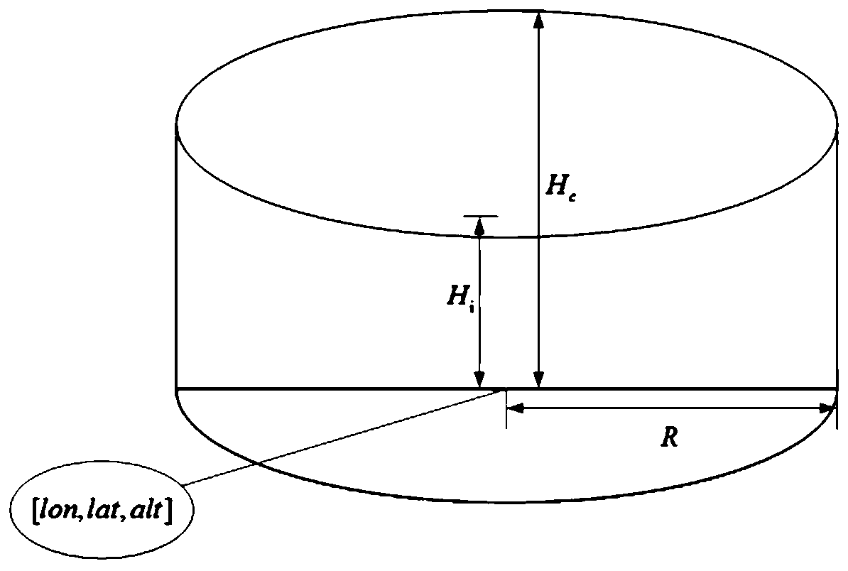 Unmanned aerial vehicle multi-data-link intelligent switching method