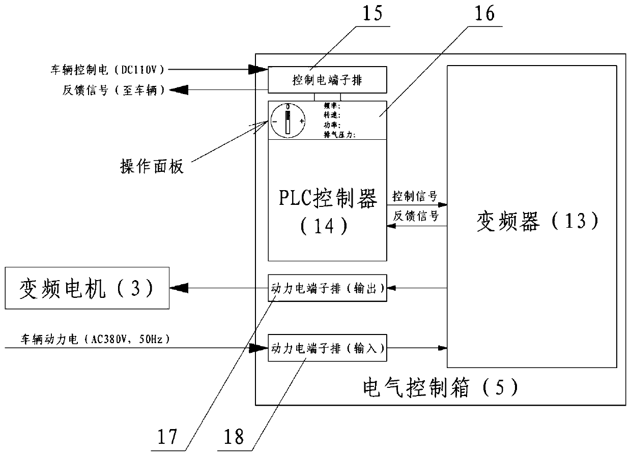 Variable-frequency wind supply device for rail transit vehicle