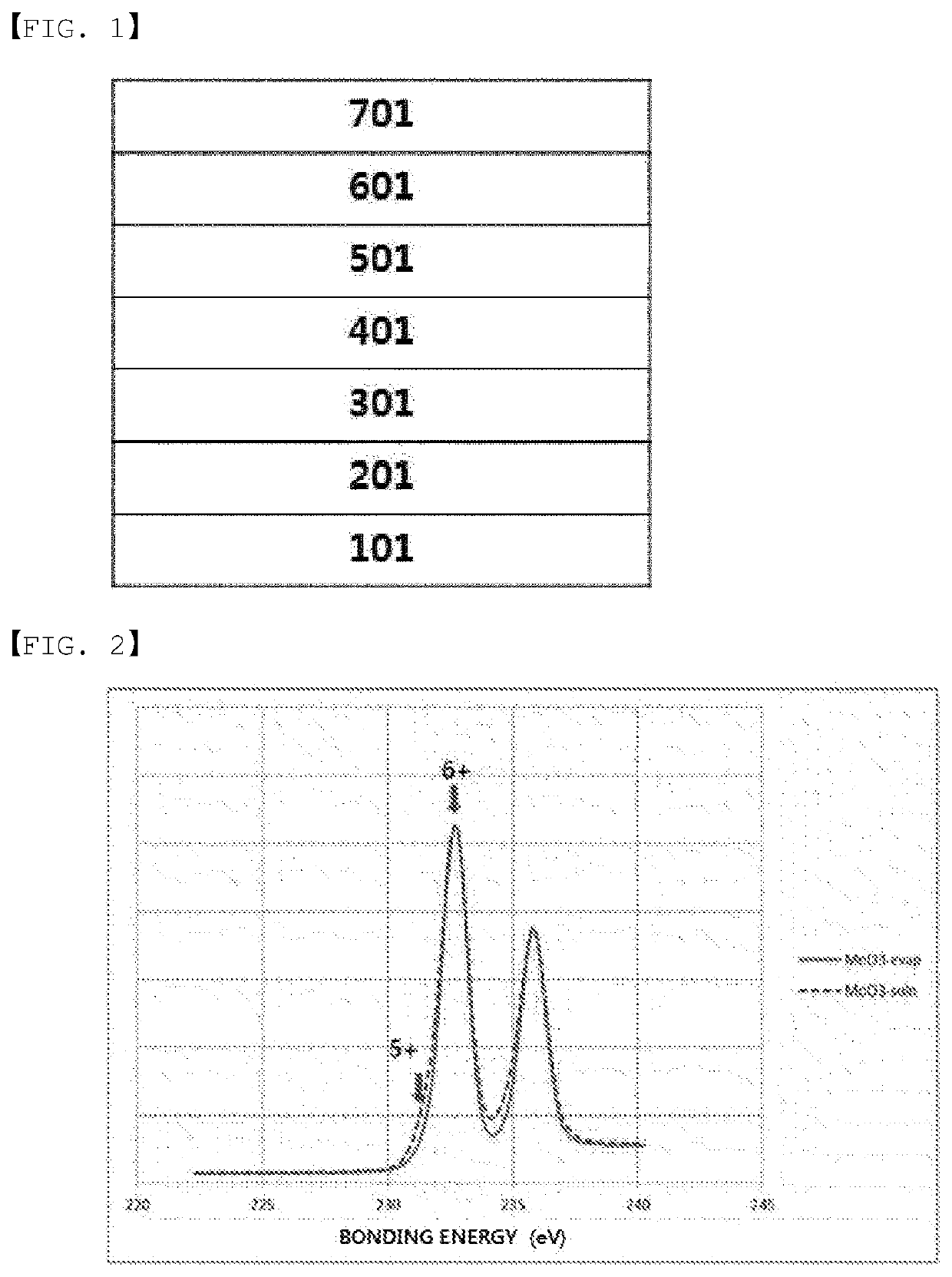 Coating composition, method for producing organic electroluminescent device using same, and organic electroluminescent device produced thereby