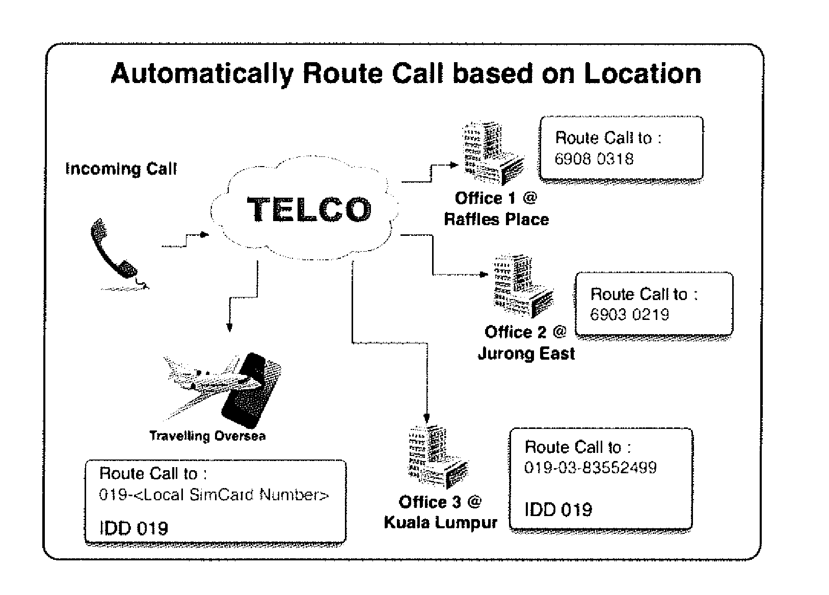 Intelligent routing for fixed mobile convergence system