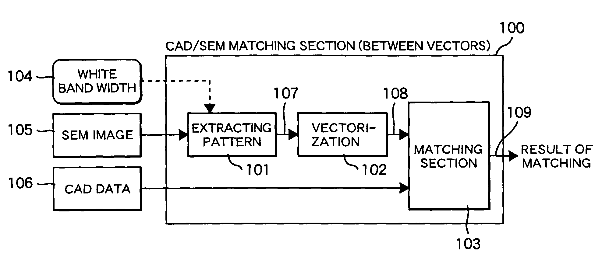 Pattern matching apparatus and scanning electron microscope using the same