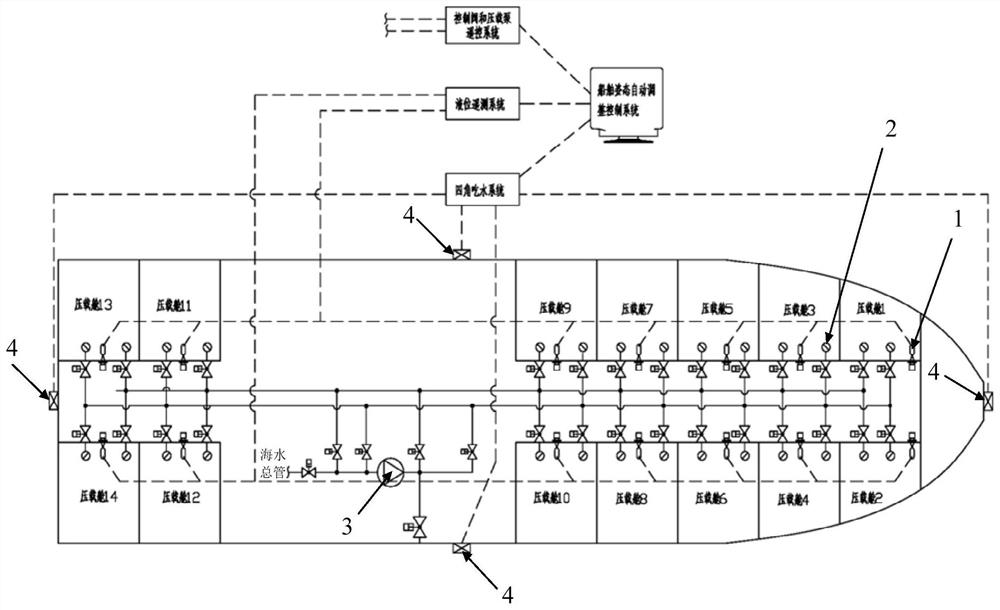 Automatic adjustment control method for ship attitude