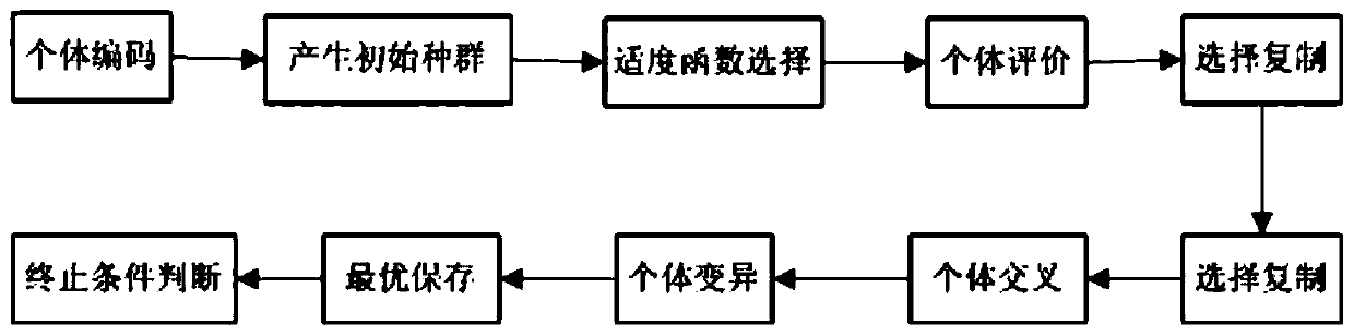 Intelligent pathological diagnosis method and system thereof