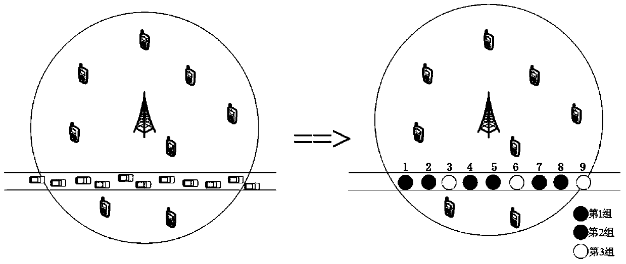 A resource allocation method for LTE-D2D Internet of Vehicles based on traffic flow dynamic grouping