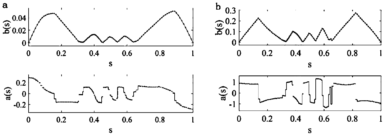 Track generation method of mobile operation robot based on second-order cone programming