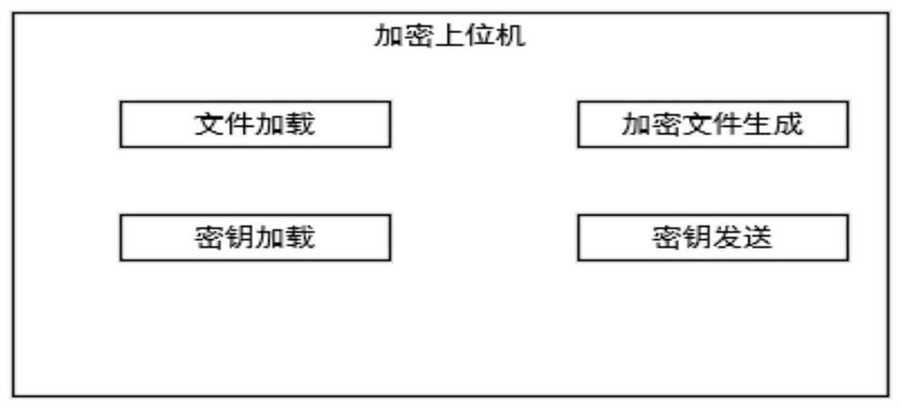 Encryption method, decryption method and system