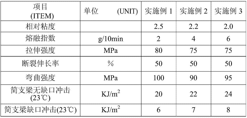 Semi-aromatic polyamide resin and preparation method thereof