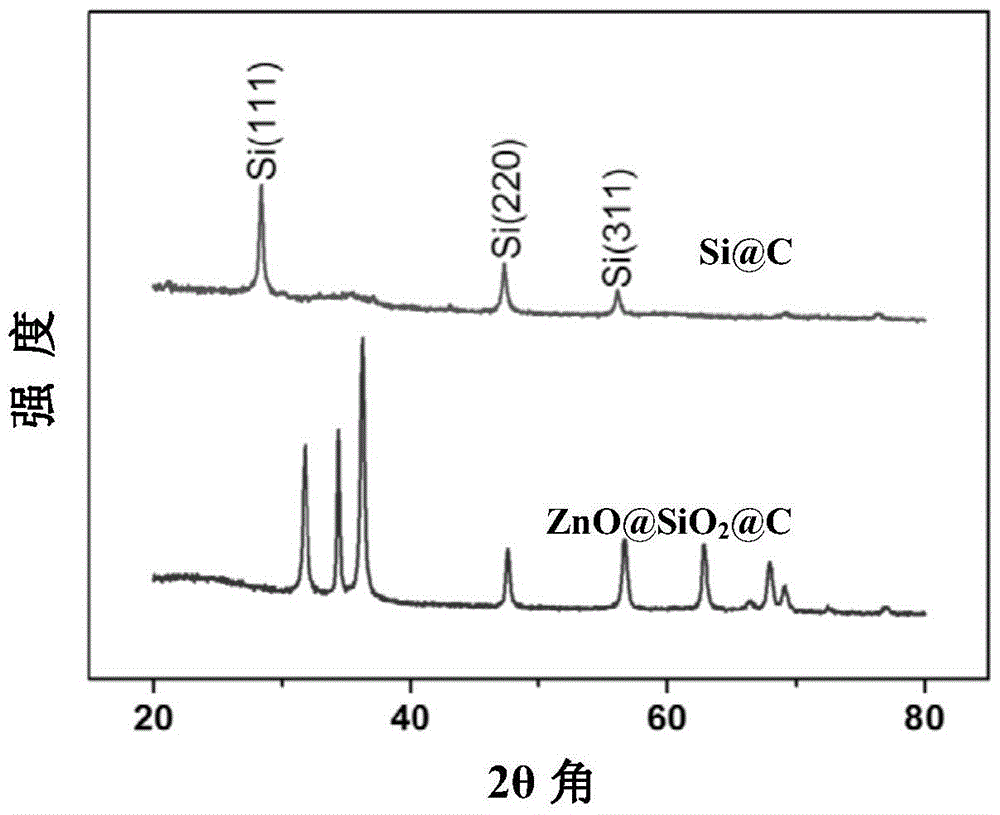 Preparation method of silicon-carbon composite nanotube