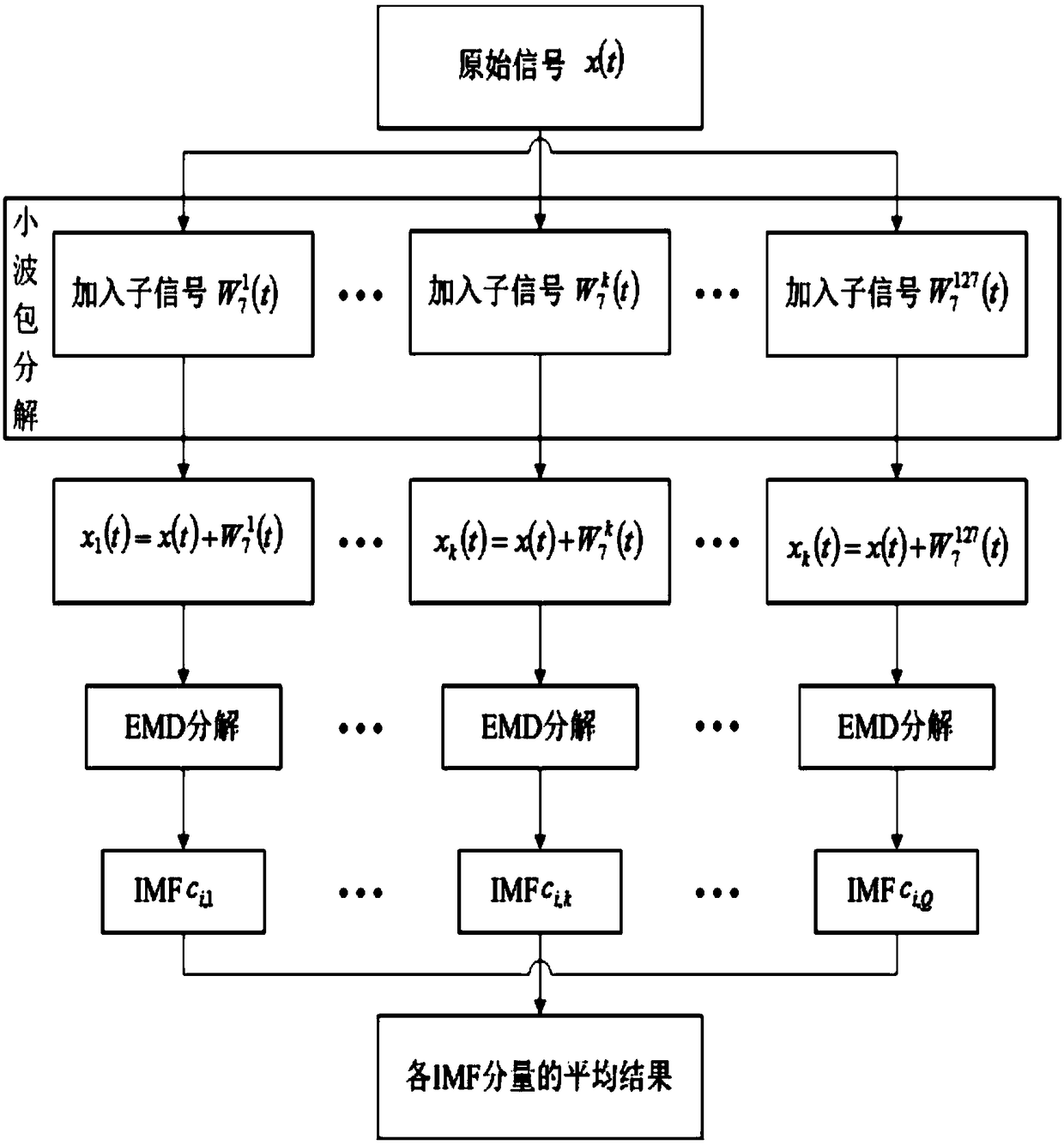 Hub bearing fault diagnosis method