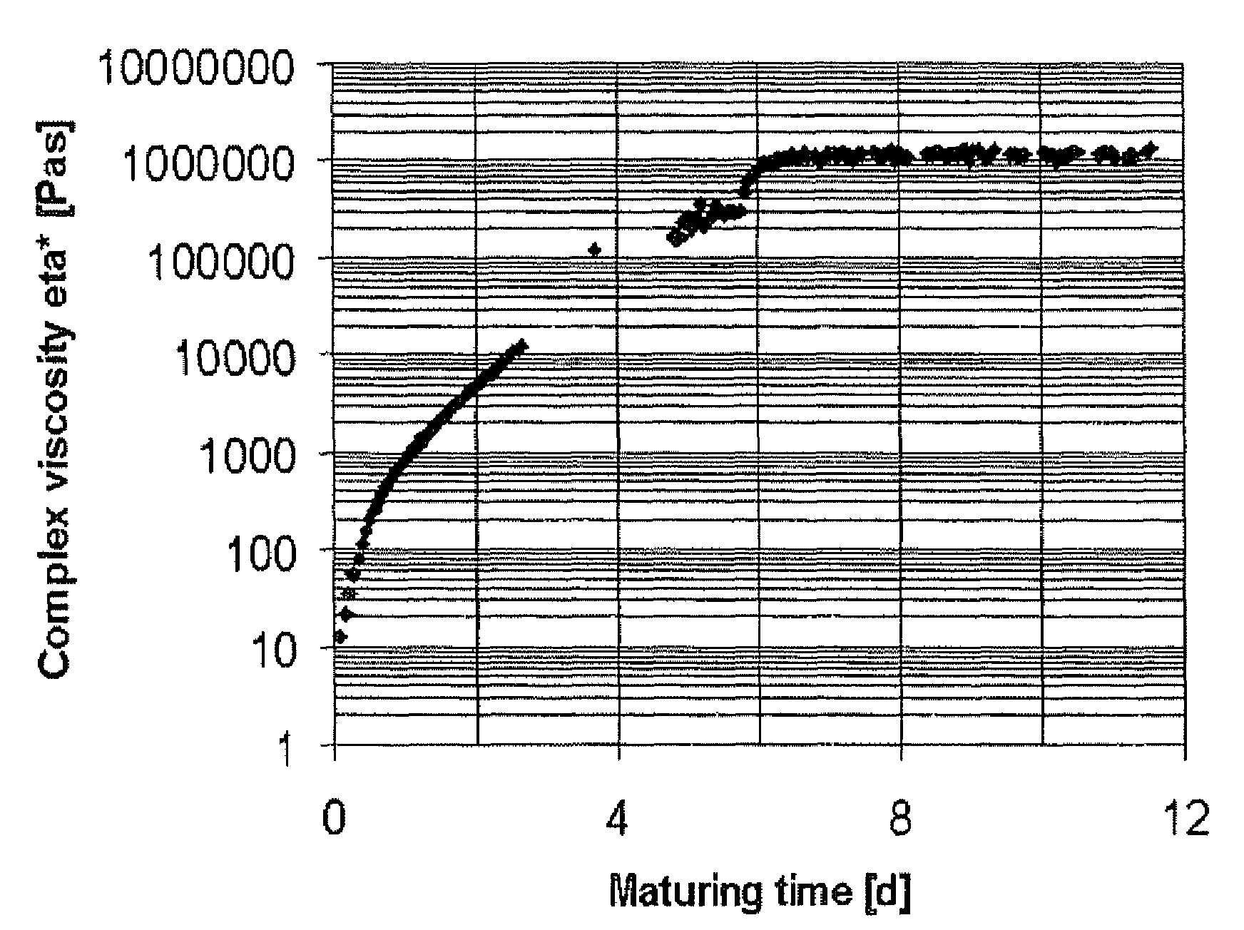 Sheet molding compounds (SMC), thick molding compounds (TMC), and bulk molding compounds (BMC) comprising thermosetting resins based on renewable resources