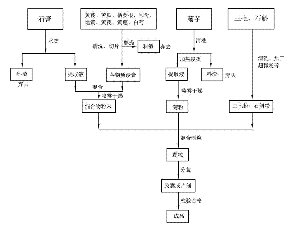 Traditional Chinese medicine composition for treating diabetes and preparation method of traditional Chinese medicine composition