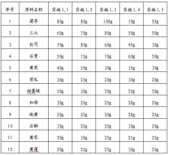 Traditional Chinese medicine composition for treating diabetes and preparation method of traditional Chinese medicine composition