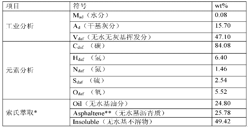 Method for extracting heavy liquefied oil from residue of coal direct liquefaction, extracted heavy liquefied oil, and application thereof