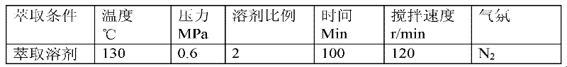 Method for extracting heavy liquefied oil from residue of coal direct liquefaction, extracted heavy liquefied oil, and application thereof