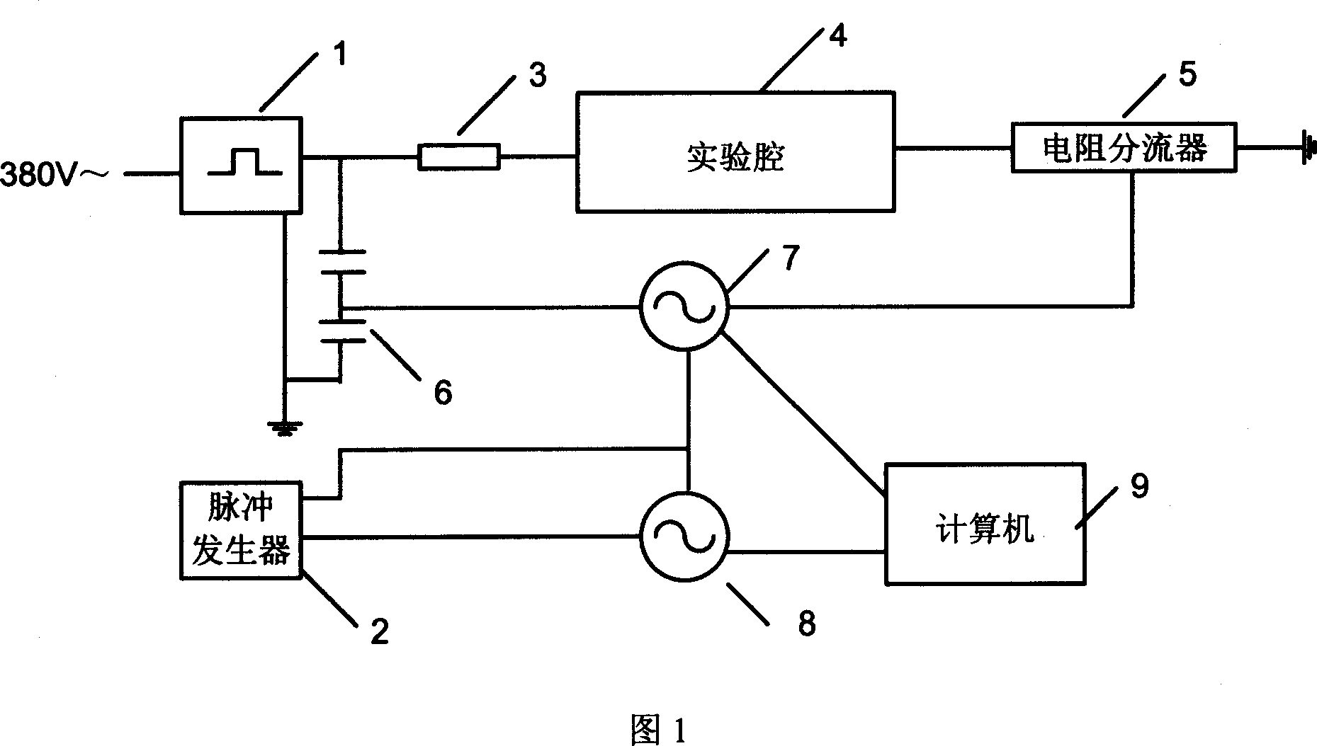 Test method and device for repeated nanosecond pulse medium breakdown characteristic